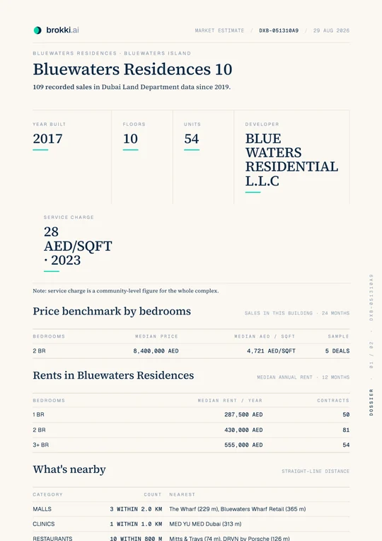 Building report PDF