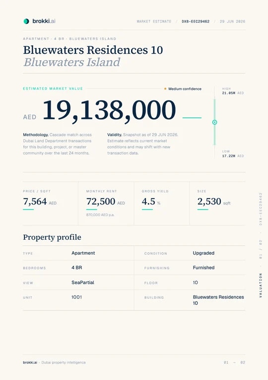 Market estimate PDF
